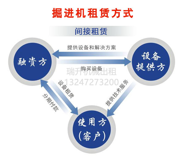 隧道掘進